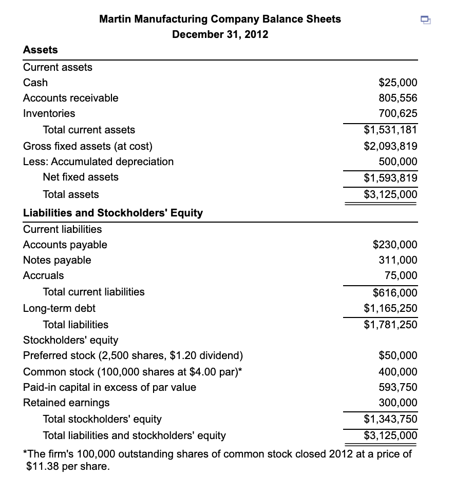 Preparing Martin Manufacturing's 2013 Pro Forma | Chegg.com