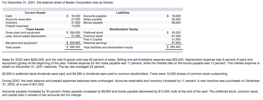 solved-for-december-31-20x1-the-balance-sheet-of-baxter-chegg