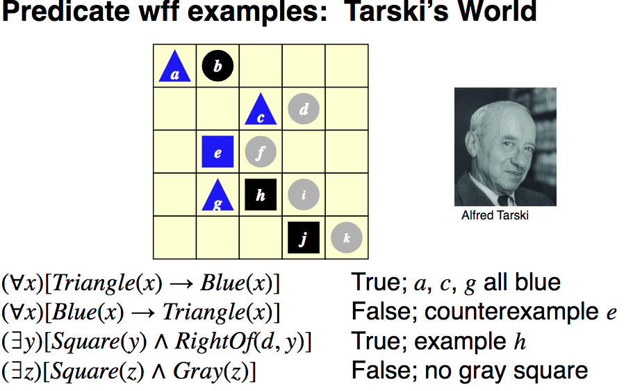 Solved Predicate Wff Examples: Tarski's World A O Alfred | Chegg.com