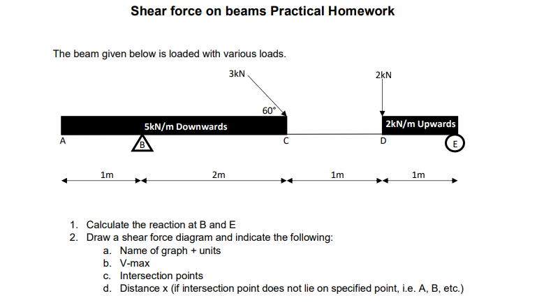 Solved Shear force on beams Practical Homework The beam | Chegg.com