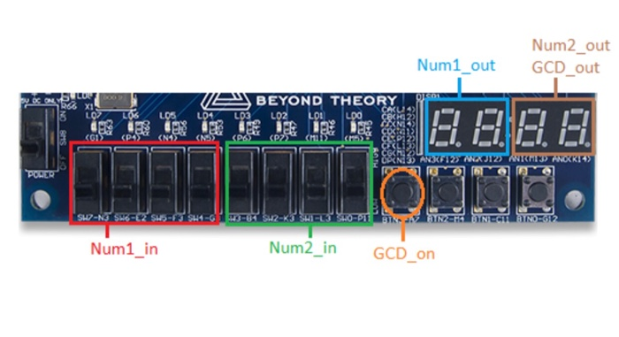 Solved implement a Verilog code on FPGA that calculates the | Chegg.com