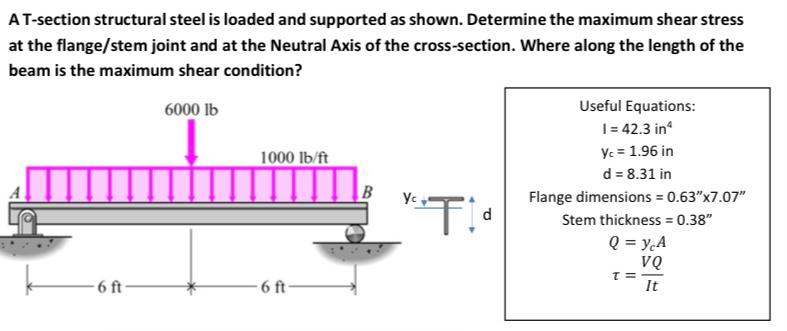 Solved ராமாயார் A T-section structural steel is loaded and | Chegg.com