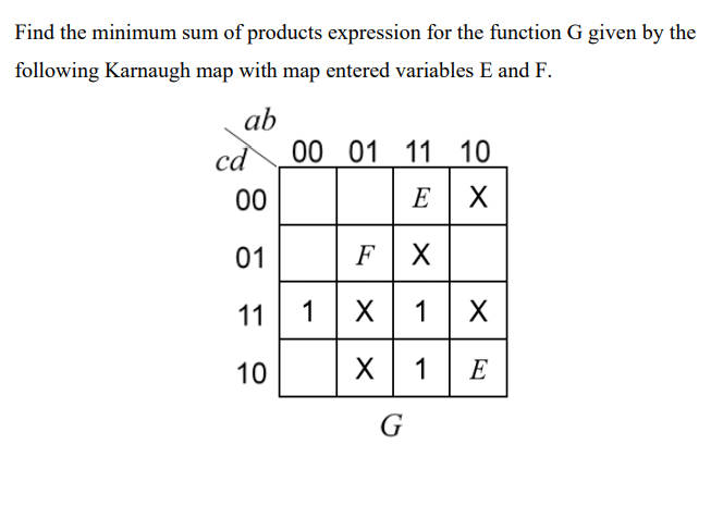 Solved Find The Minimum Sum Of Products Expression For The | Chegg.com