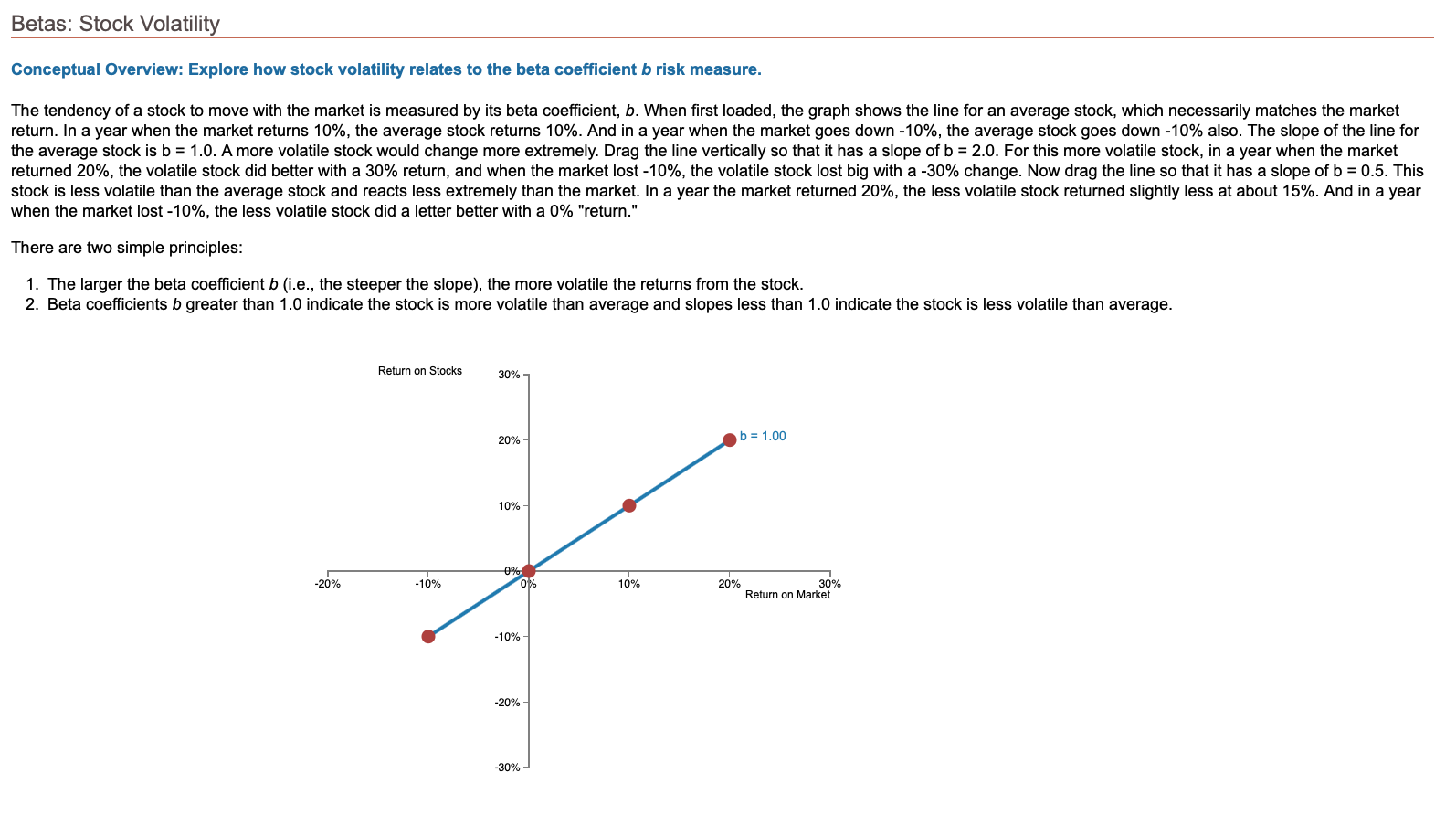 Solved Betas Stock Volatility Conceptual Overview Explore