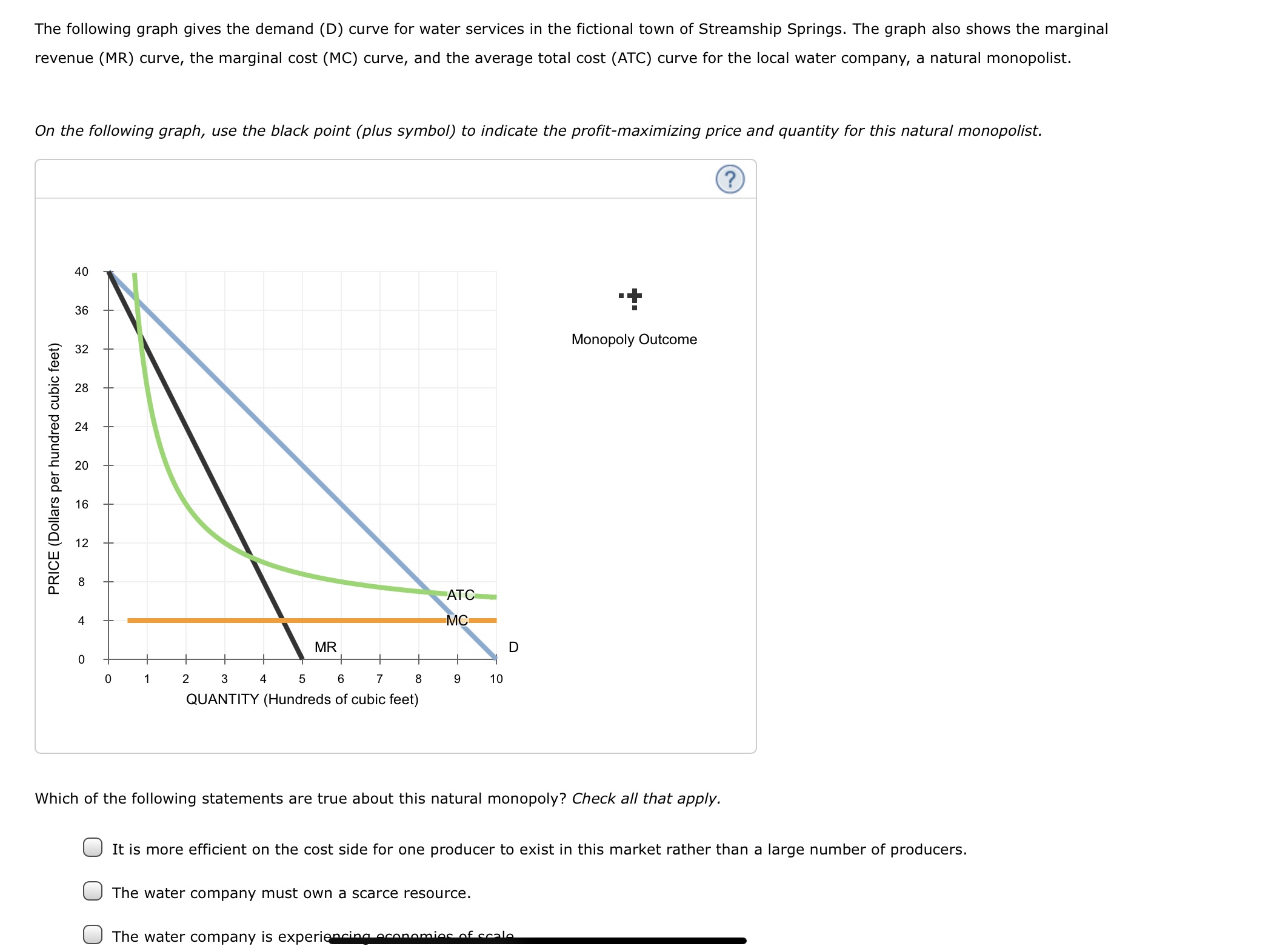 Solved The following graph gives the demand (D) curve for | Chegg.com