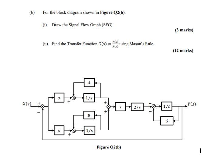 Solved (b) For the block diagram shown in Figure Q2(b), (1) | Chegg.com