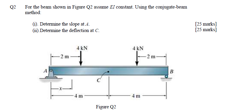 Solved Q2 For the beam shown in Figure Q2 assume El | Chegg.com