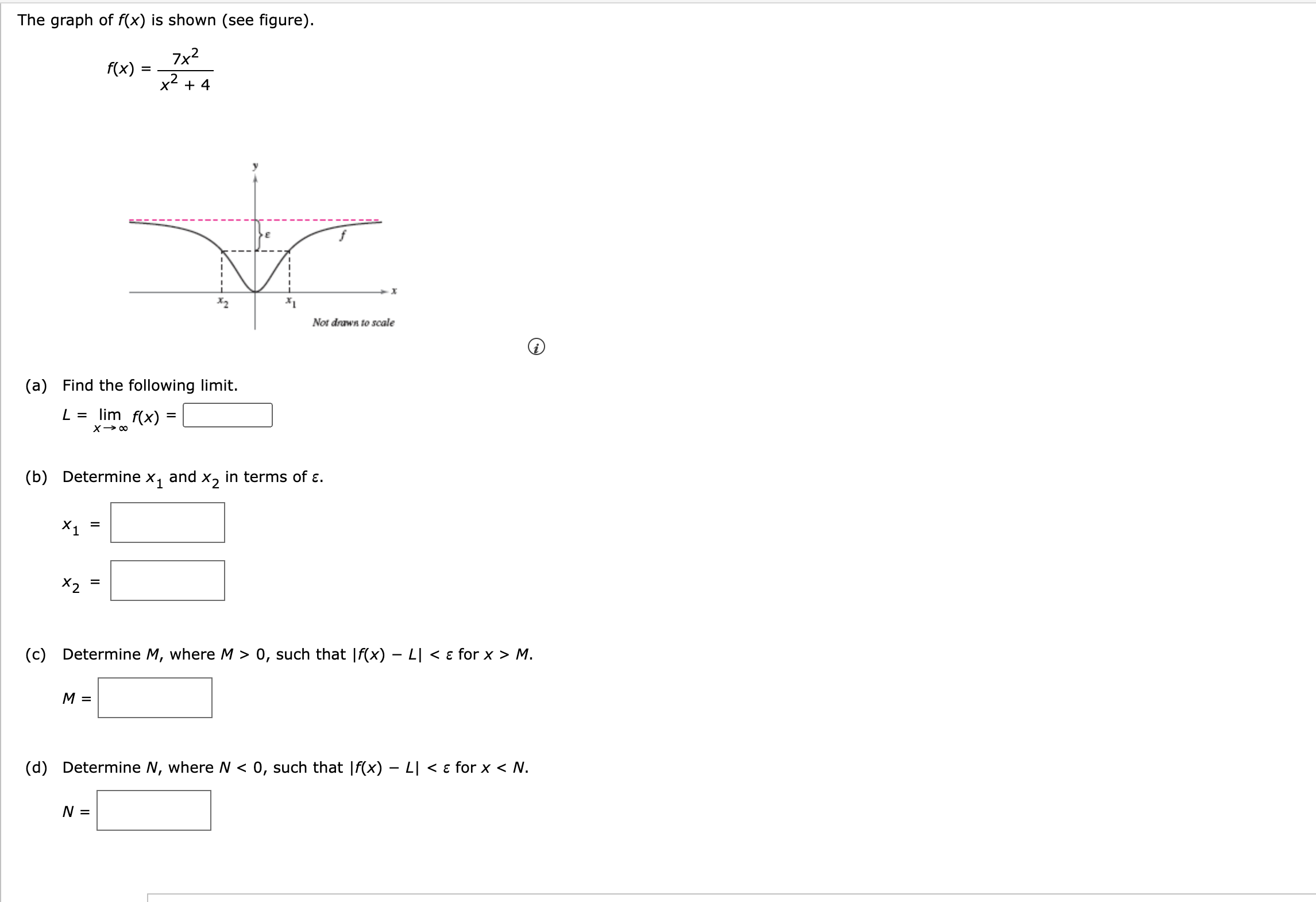 Solved The graph of f(x) is shown (see figure). f(x)=x2+47x2 | Chegg.com