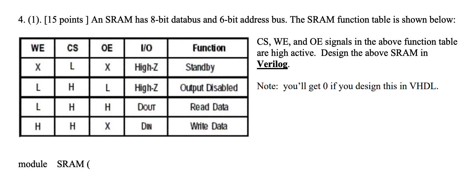 Solved 4. (1). [15 points ] An SRAM has 8-bit databus and | Chegg.com