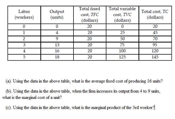 Solved (a). Using the data in the above table, what is the | Chegg.com