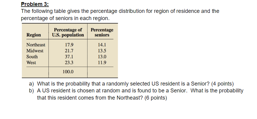 solved-problem-3-the-following-table-gives-the-percentage-chegg