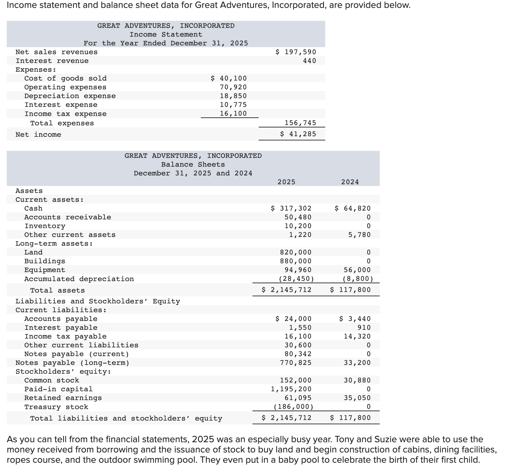 Solved As You Can Tell From The Financial Statements 2025 Chegg Com   PhpBHfhS7