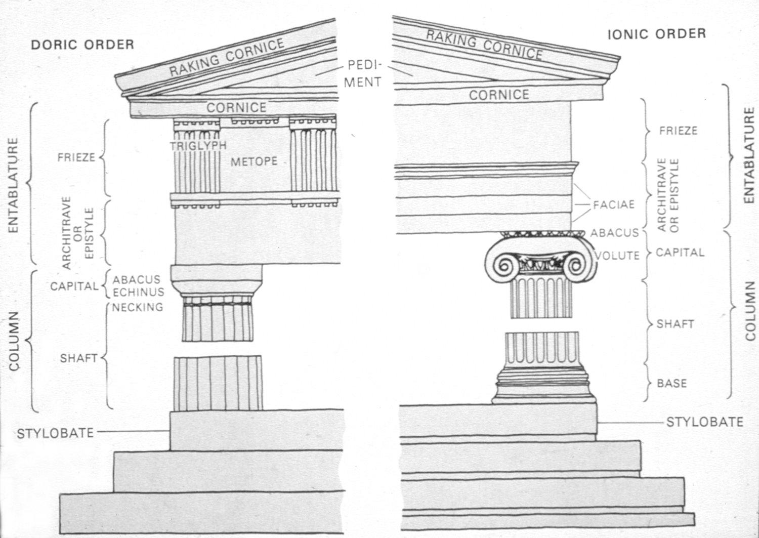 Ионический ордер древней Греции схема