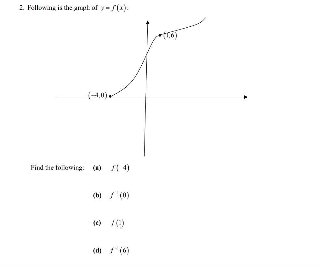 solved-2-following-is-the-graph-of-y-f-x-1-6-4-1-chegg
