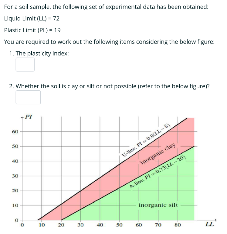 Solved Liquid Limit (LL) = 72 Plastic Limit (PL)=19 You Are | Chegg.com