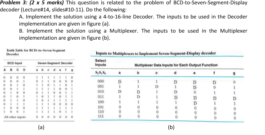 Solved Problem 3: (2 x 5 marks) This question is related to | Chegg.com