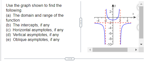 Solved Use the graph shown to find the following. (a) The | Chegg.com