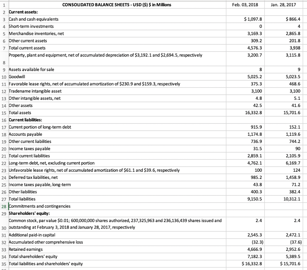 CONSOLIDATED STATEMENTS OF OPERATIONS - USD ($) $ in | Chegg.com