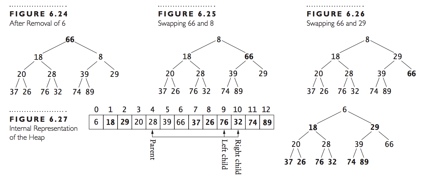 1 40 Pts Build A Min Heap That Would Result Fro Chegg Com