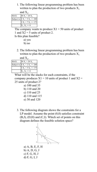 Solved The following linear programming problem has been | Chegg.com