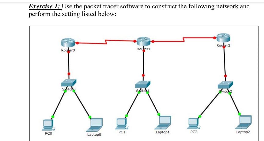 Solved Exercise 1: Use The Packet Tracer Software To | Chegg.com