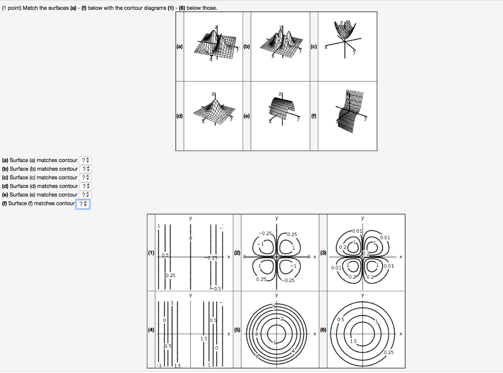 Solved (1 Point) Match The Surfaces (a) - (f) Below With The | Chegg ...