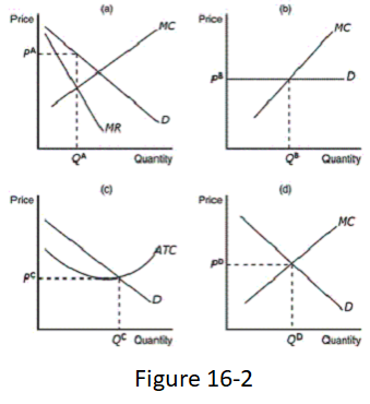 Solved ____ 1. Refer to Figure 16-2. Which of the | Chegg.com
