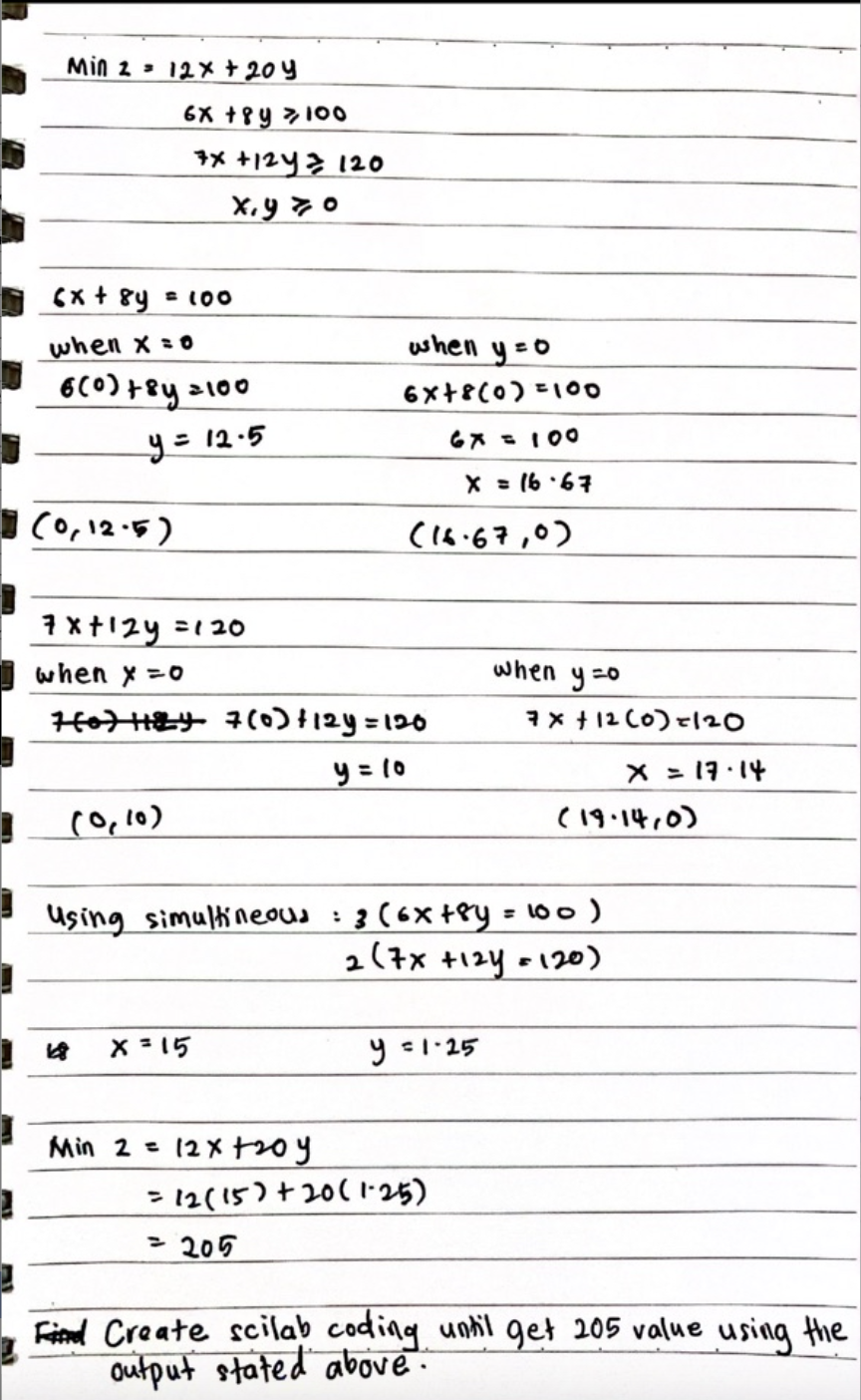 solved-min2-12x-20y-6x-8y7x-12yx-y-100-120-0-6x-8y-100-when-chegg