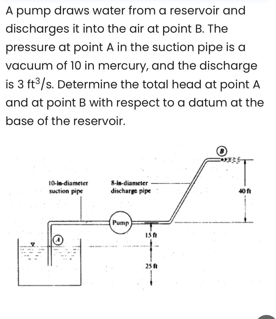 Solved A Pump Draws Water From A Reservoir And Discharges It | Chegg.com