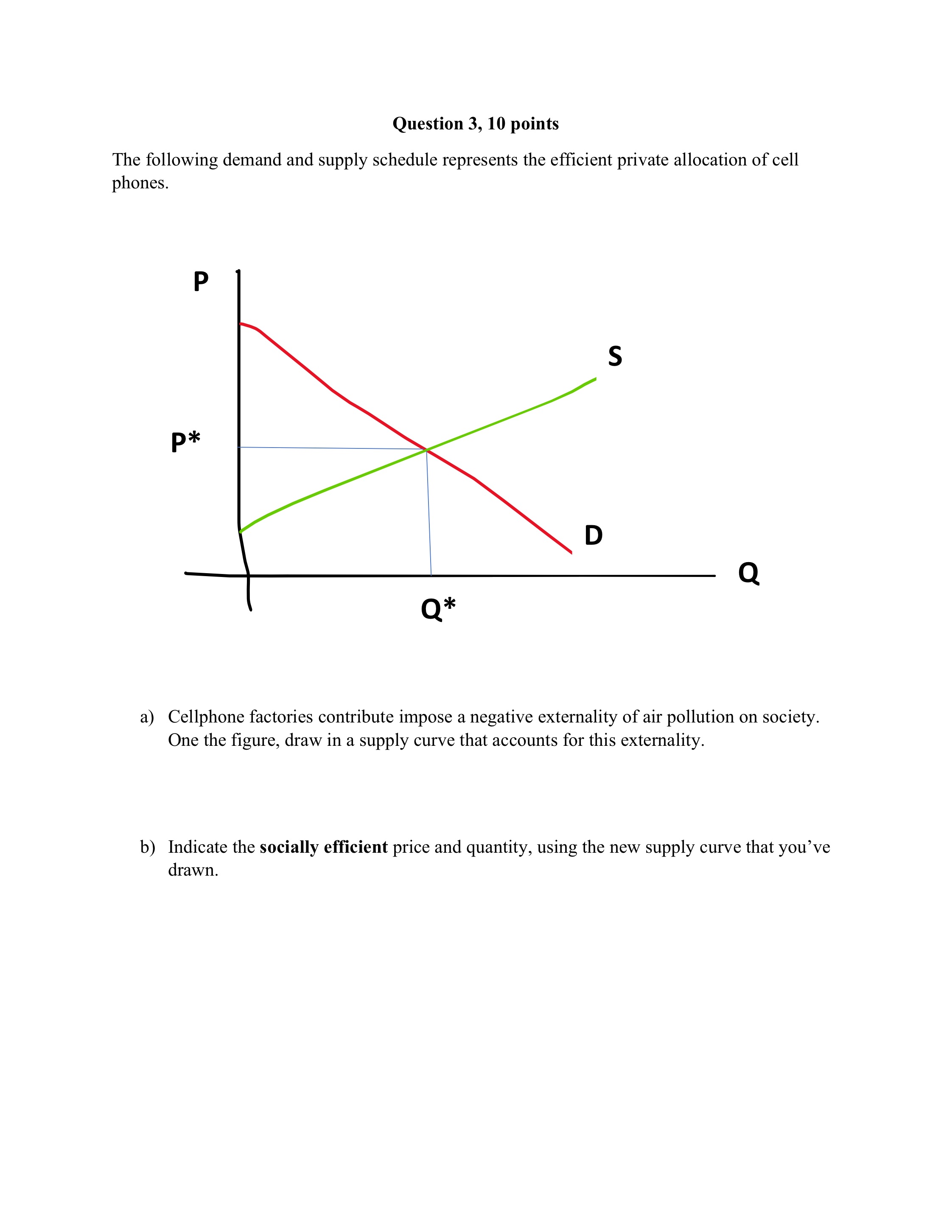 Solved Question 3, 10 points The following demand and supply | Chegg.com