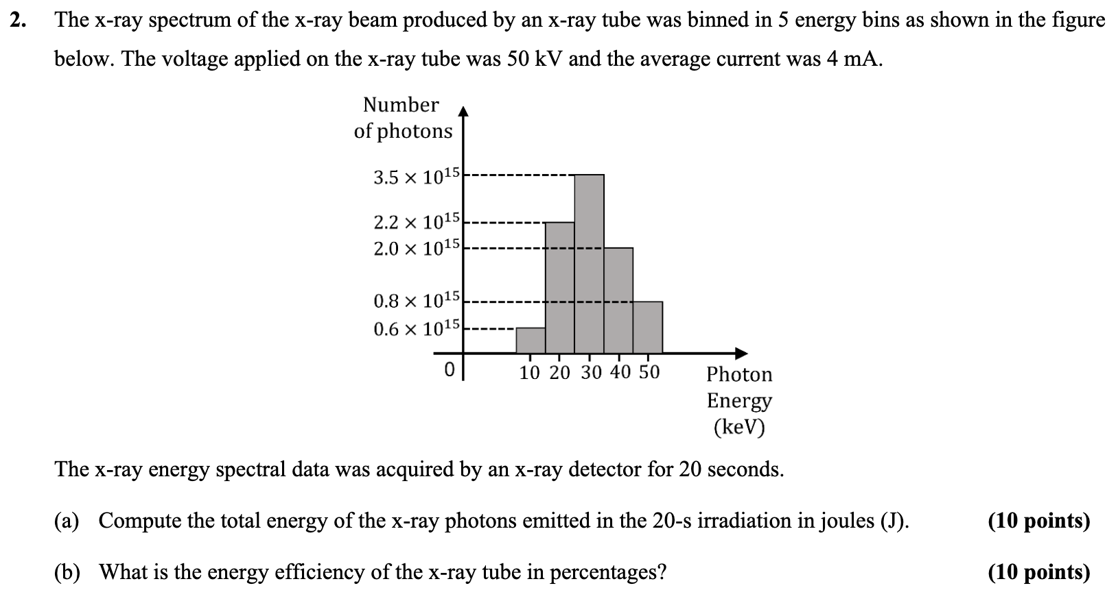 Solved The xray spectrum of the xray beam produced by an