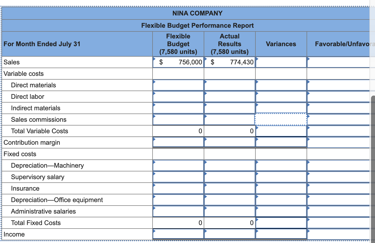 Solved Nina Company prepared the following fixed budget for | Chegg.com