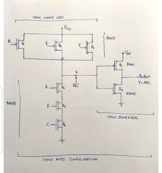 CMos NAND GATE DMoS Y- ABC ABC WMOS NMOS CMos AND | Chegg.com