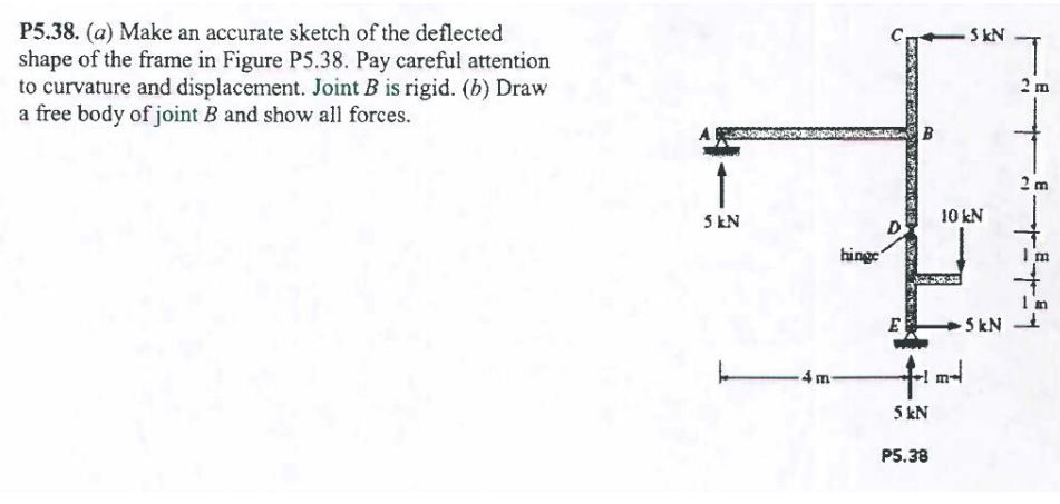 Solved P5.38. (a) Make an accurate sketch of the deflected | Chegg.com