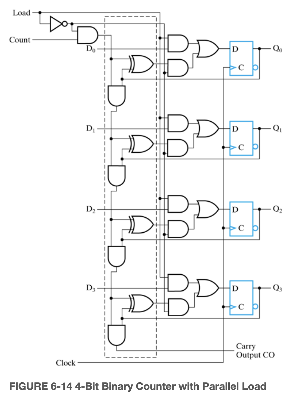 Solved Problem 4: Using the synchronous binary counter shown | Chegg.com