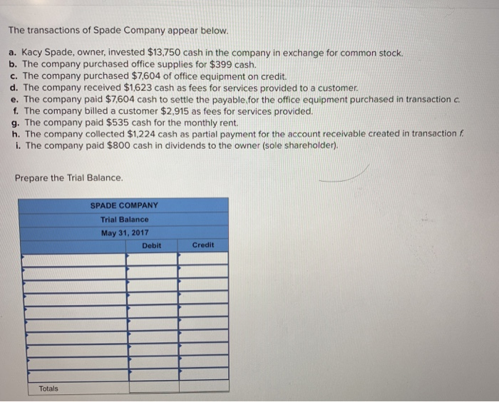 Solved The transactions of Spade Company appear below a.