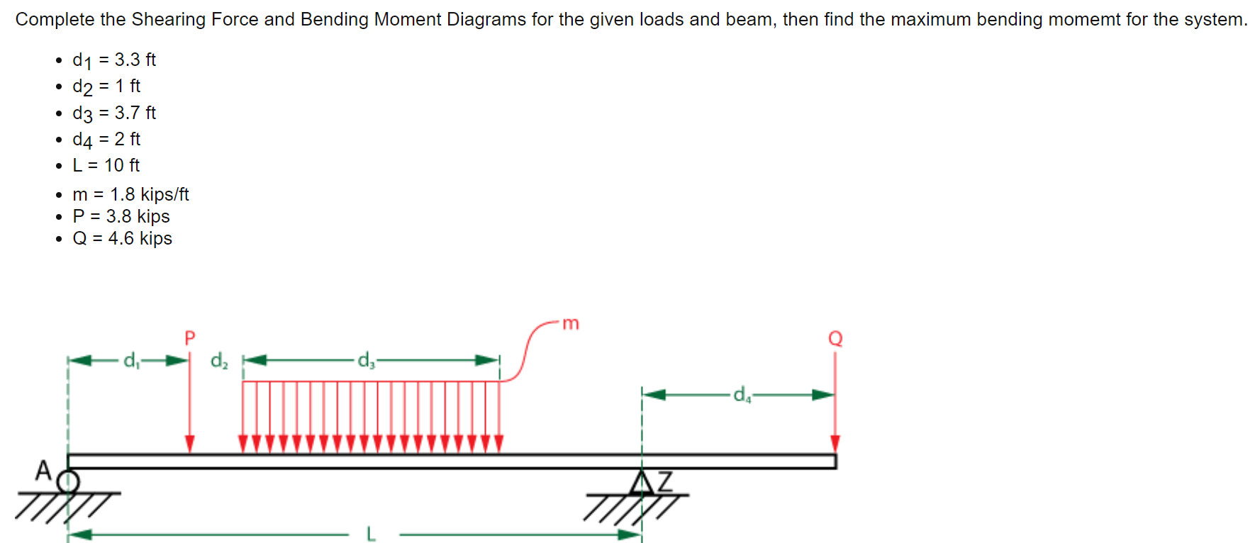 Solved Complete the Shearing Force Diagram for the given | Chegg.com