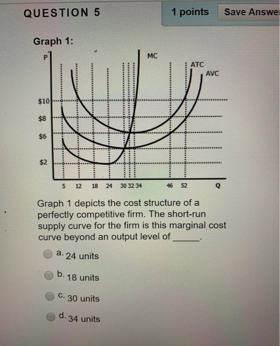 Solved 1 points Save Answe QUESTION 5 Graph 1: MC ATO AVC / | Chegg.com