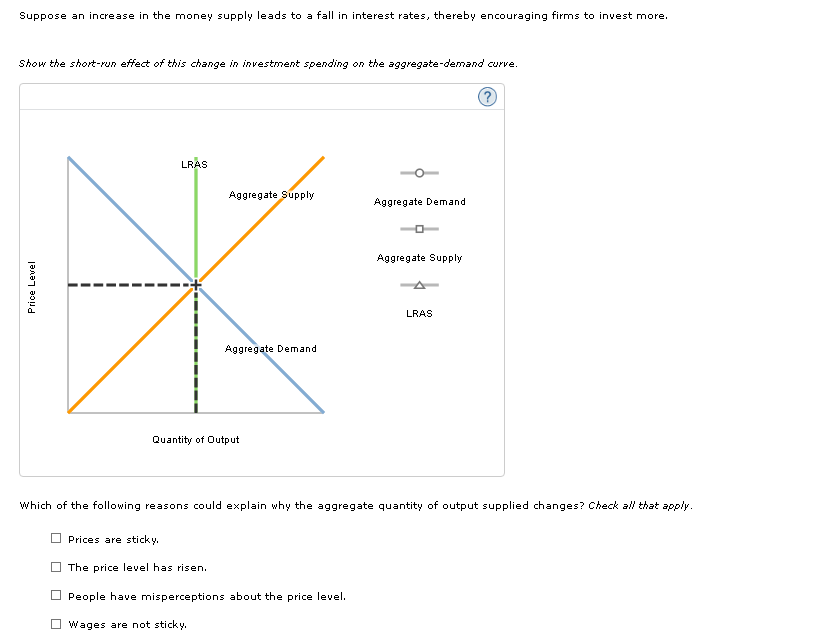 Solved Suppose an increase in the money supply leads to a | Chegg.com
