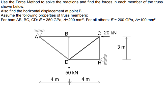 Solved Use the Force Method to solve the reactions and find | Chegg.com