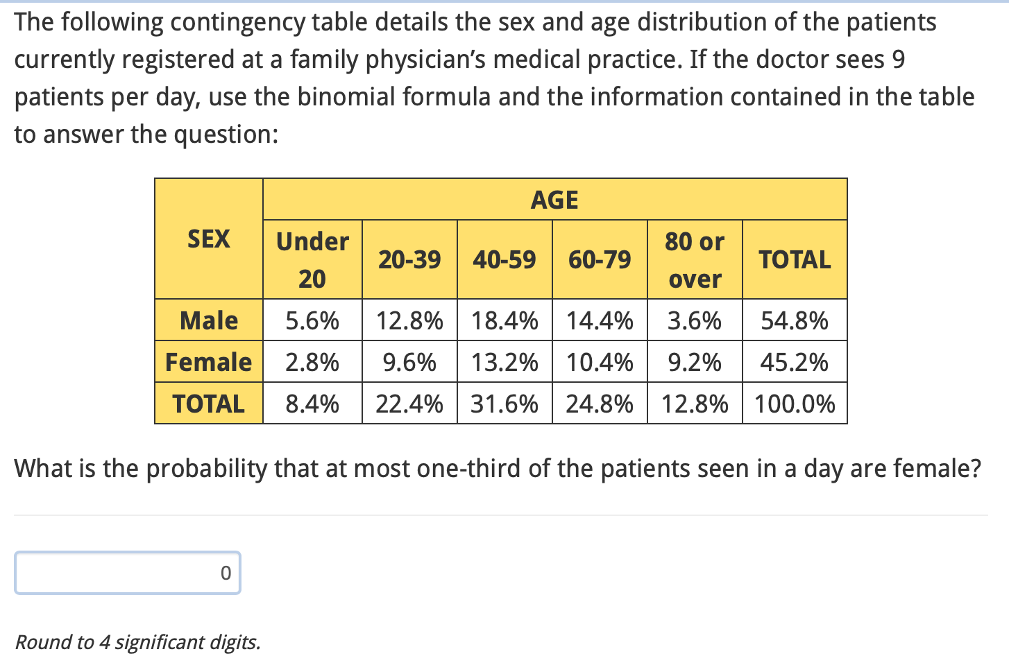 Solved The Following Contingency Table Details The Sex And 2996