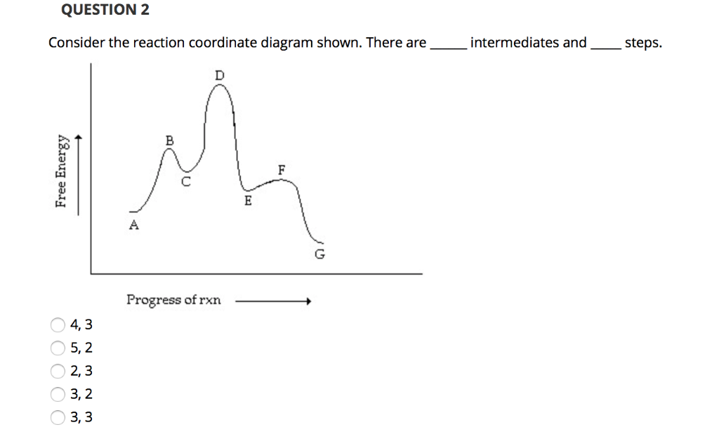 Solved QUESTION 2 Consider the reaction coordinate diagram | Chegg.com