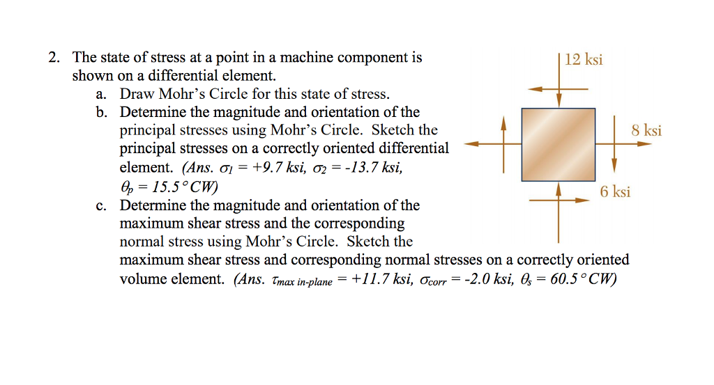 Solved 2. The state of stress at a point in a machine