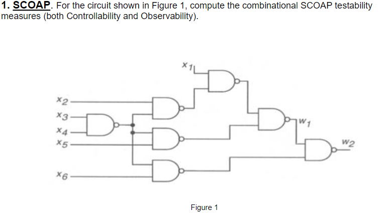 Solved 1. SCOAP. For the circuit shown in Figure 1, compute | Chegg.com