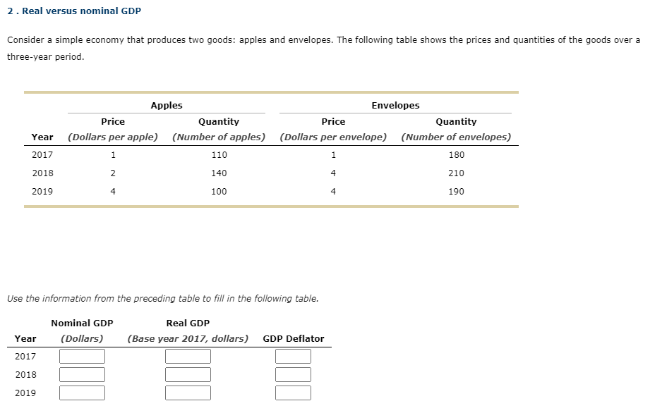Solved 2. Real versus nominal GDP Consider a simple economy | Chegg.com