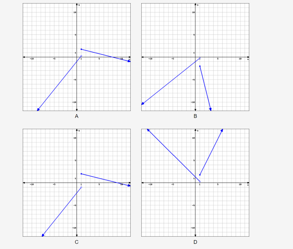 Solved Choose the graph that represents the piecewise | Chegg.com