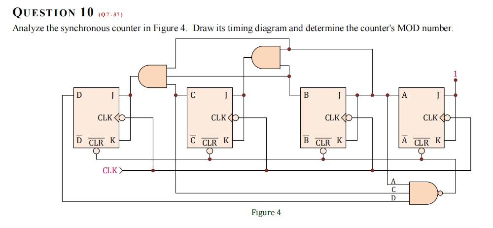 Solved Question Analyze The Synchronous Coun