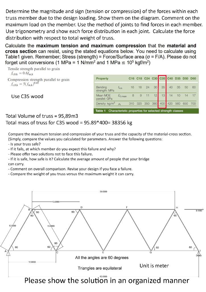 Solved Determine the magnitude and sign (tension or | Chegg.com