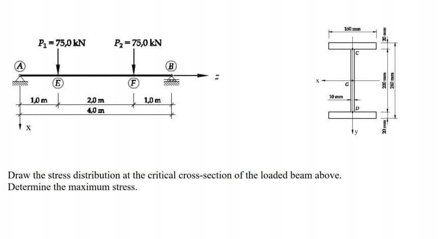 Solved Draw the stress distribution at the critical | Chegg.com