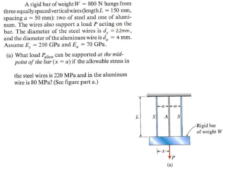 Solved A Rigid Bar Of Weight W 800 N Hangs From Three